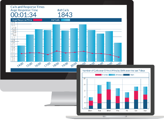 RTM Solutions Real time dashboards