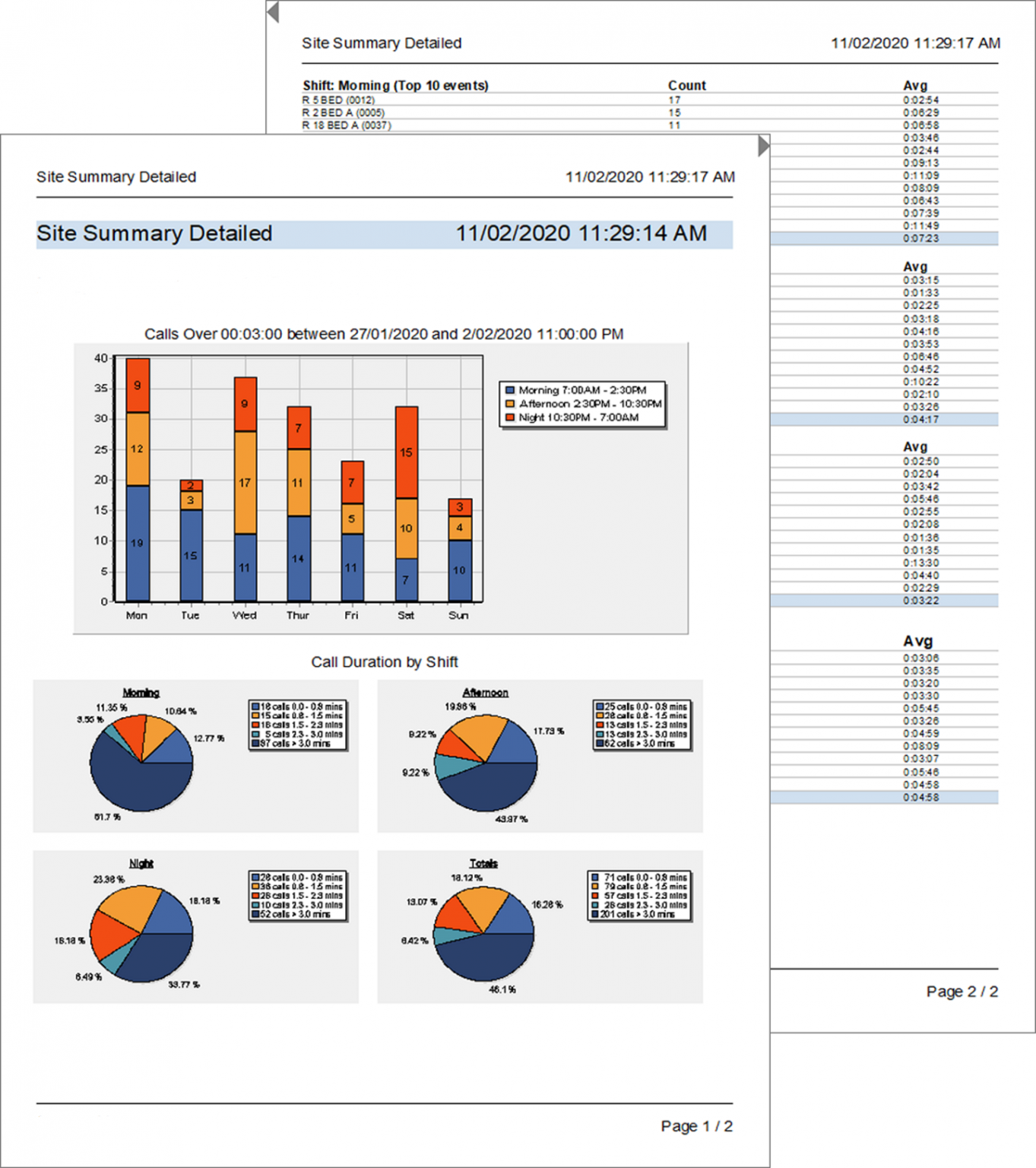 Automated Reporting. - RTM Solutions