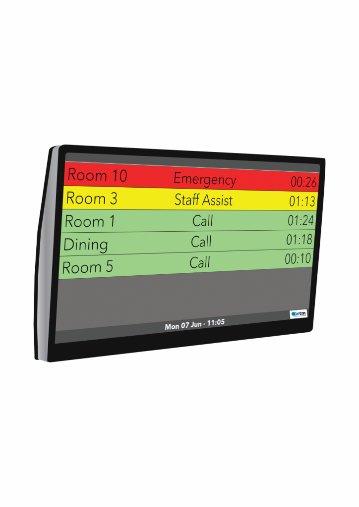 Smart Monitor RTM Solutions